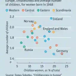Demographics Now and Then Profile