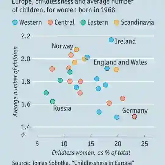 Demographics Now and Then Profile