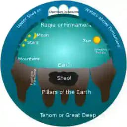 Flat Earth Germany Chat 🇩🇪 | Biblische Flache Erde Profile