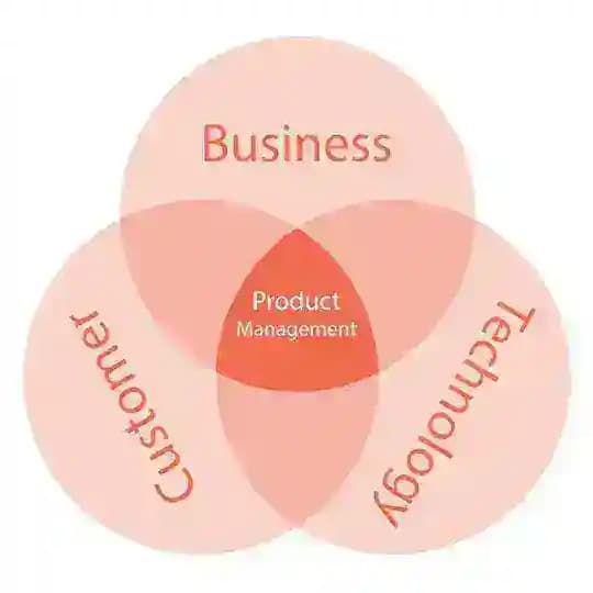 Products Jobs — вакансии и аналитика Profile