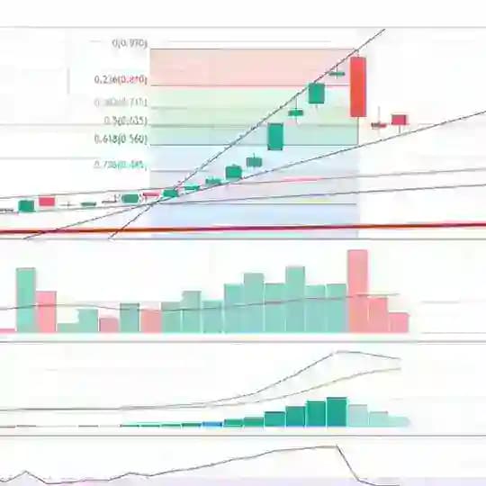 SG Investments Profile
