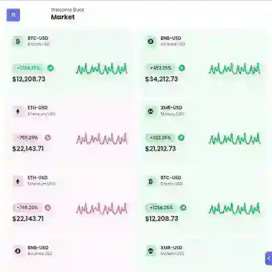 365ARBITRAGE GROUP Profile