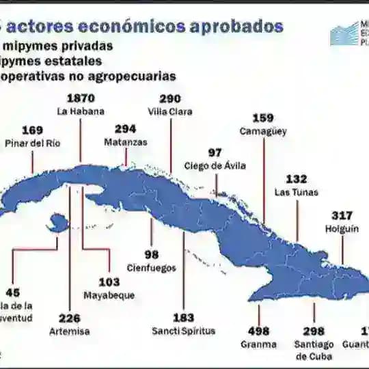 💥🔥OFERTAS COMERCIALES & COMERCIO ELECTRÓNICO💥🔥 Profile
